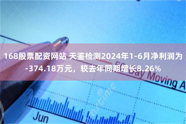 168股票配资网站 天鉴检测2024年1-6月净利润为-374.18万元，较去年同期增长8.26%