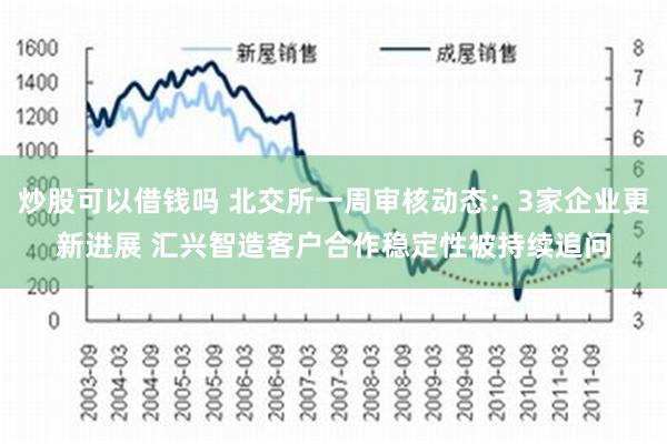 炒股可以借钱吗 北交所一周审核动态：3家企业更新进展 汇兴智造客户合作稳定性被持续追问