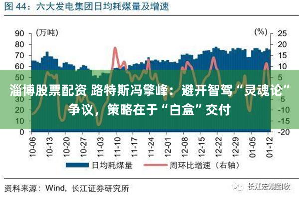 淄博股票配资 路特斯冯擎峰：避开智驾“灵魂论”争议，策略在于“白盒”交付