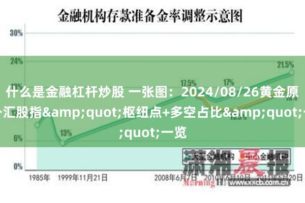 什么是金融杠杆炒股 一张图：2024/08/26黄金原油外汇股指&quot;枢纽点+多空占比&quot;一览