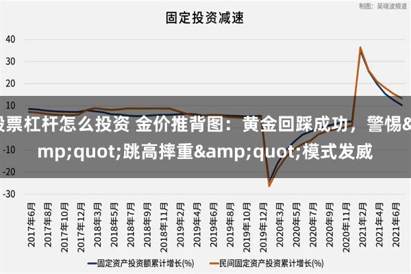 股票杠杆怎么投资 金价推背图：黄金回踩成功，警惕&quot;跳高摔重&quot;模式发威