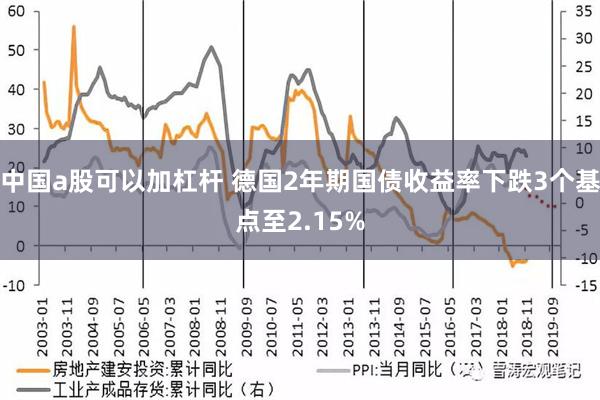 中国a股可以加杠杆 德国2年期国债收益率下跌3个基点至2.15%