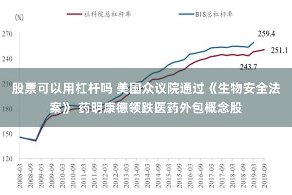 股票可以用杠杆吗 美国众议院通过《生物安全法案》 药明康德领跌医药外包概念股