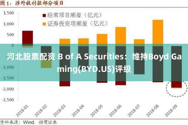 河北股票配资 B of A Securities：维持Boyd Gaming(BYD.US)评级