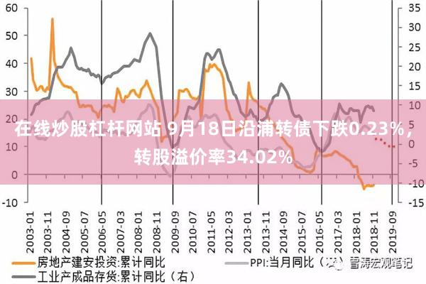 在线炒股杠杆网站 9月18日沿浦转债下跌0.23%，转股溢价率34.02%