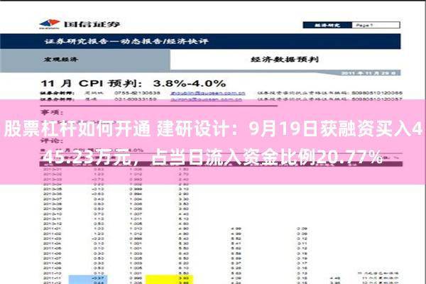 股票杠杆如何开通 建研设计：9月19日获融资买入445.23万元，占当日流入资金比例20.77%