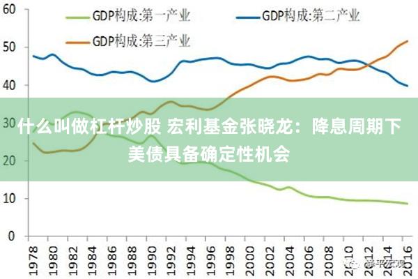 什么叫做杠杆炒股 宏利基金张晓龙：降息周期下美债具备确定性机会