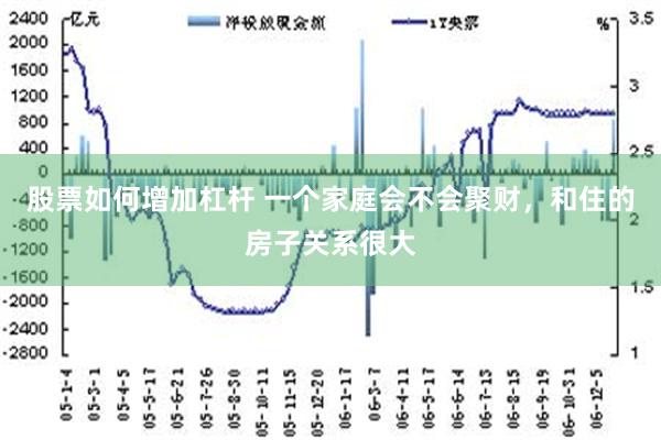 股票如何增加杠杆 一个家庭会不会聚财，和住的房子关系很大