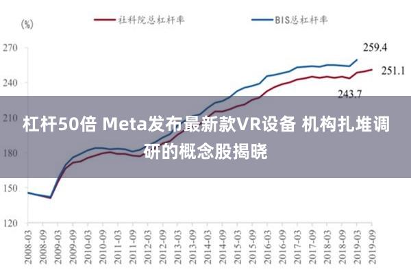 杠杆50倍 Meta发布最新款VR设备 机构扎堆调研的概念股揭晓