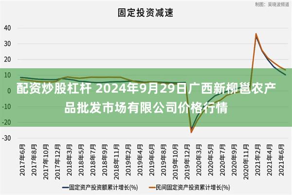 配资炒股杠杆 2024年9月29日广西新柳邕农产品批发市场有限公司价格行情