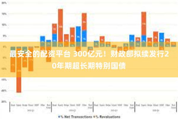 最安全的配资平台 300亿元！财政部拟续发行20年期超长期特别国债