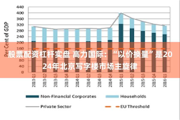 股票配资杠杆实盘 高力国际：“以价换量”是2024年北京写字楼市场主旋律