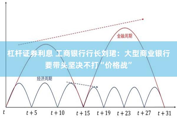 杠杆证券利息 工商银行行长刘珺：大型商业银行要带头坚决不打“价格战”