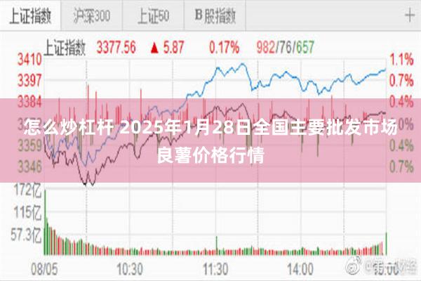 怎么炒杠杆 2025年1月28日全国主要批发市场良薯价格行情