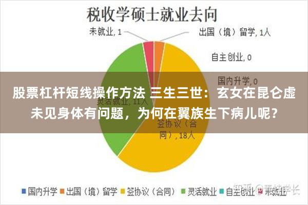 股票杠杆短线操作方法 三生三世：玄女在昆仑虚未见身体有问题，为何在翼族生下病儿呢？