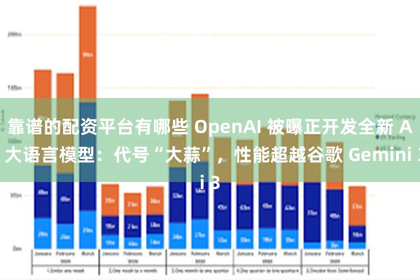 靠谱的配资平台有哪些 OpenAI 被曝正开发全新 AI 大语言模型：代号“大蒜”，性能超越谷歌 Gemini 3